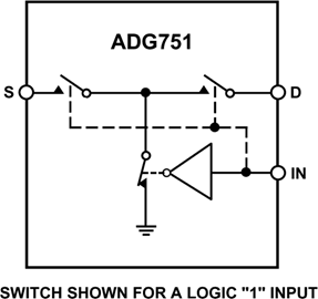 ADG751 CMOS, Low Voltage, RF/Video, SPST Switch (Single Pole, Single Throw)